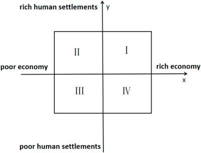 Identification and Measurement of Multidimensional Relative Poverty of Chinese Rural Adults Considering Climate Factors